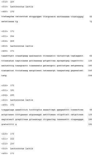 Промоторы lactococcus и их применение: (патент 2495129)