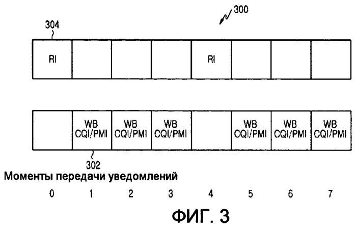 Система и способ мультиплексирования в восходящем управляющем канале lte (патент 2467491)