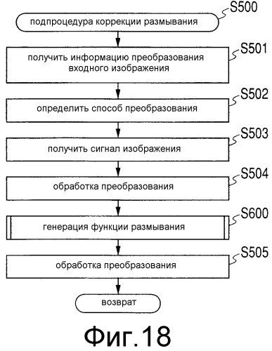 Устройство захвата изображения (патент 2525034)