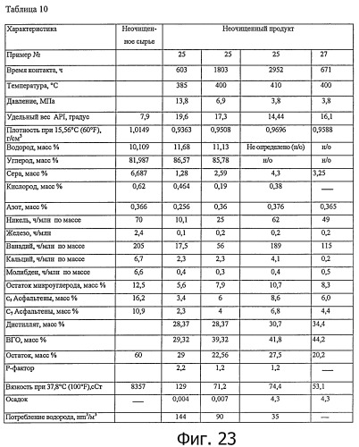 Способы получения неочищенного продукта (патент 2448152)