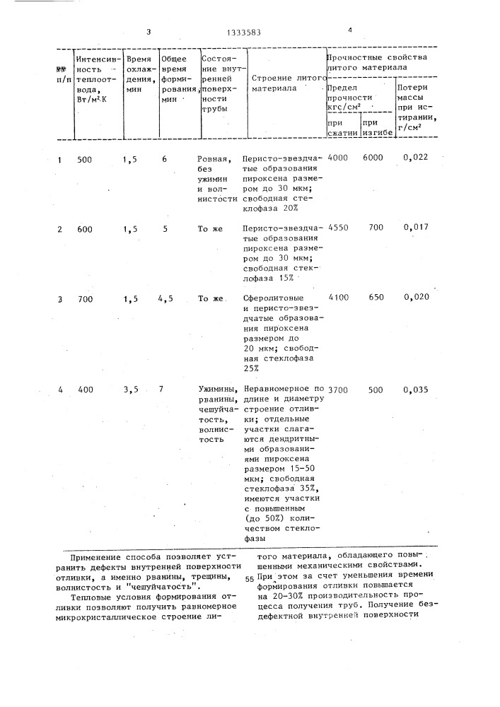 Способ получения камнелитых труб (патент 1333583)