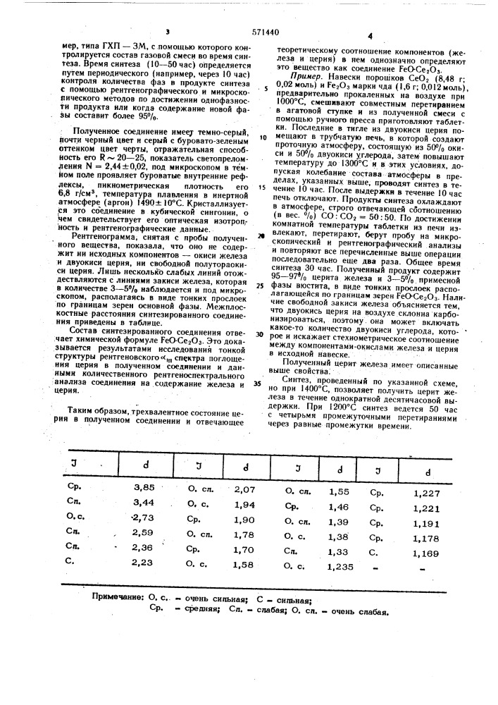 Соединение церит железа и способ его получения (патент 571440)