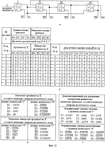 Индикатор девятипозиционный (патент 2417455)