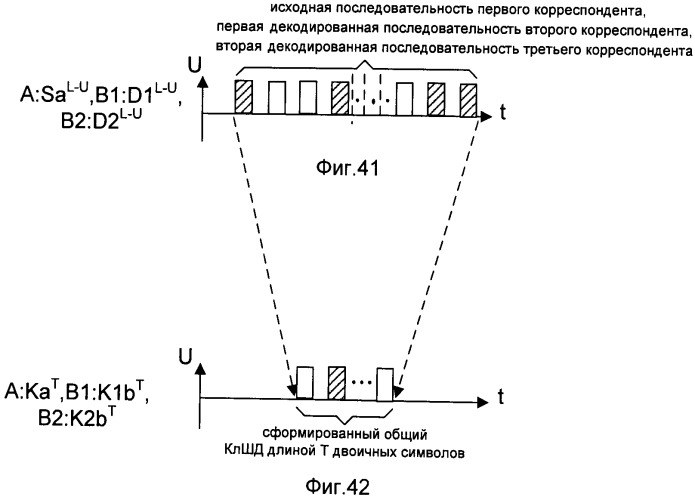 Способ формирования ключа шифрования/дешифрования (патент 2480923)