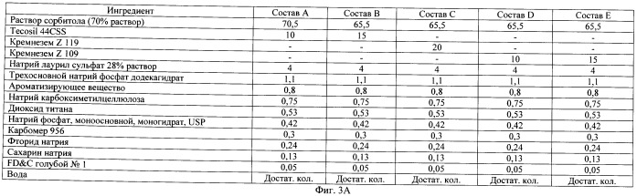 Антибактериальные композиции для ухода за полостью рта, содержащие аморфный кварц (патент 2497496)