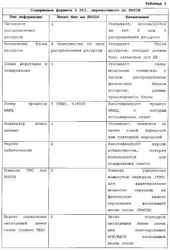 Способ связи в мобильной сети в течение промежуточного режима конфигурирования (патент 2583376)