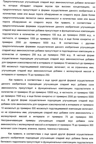 Композиция интенсивного подсластителя с фитостерином и подслащенные ею композиции (патент 2417033)