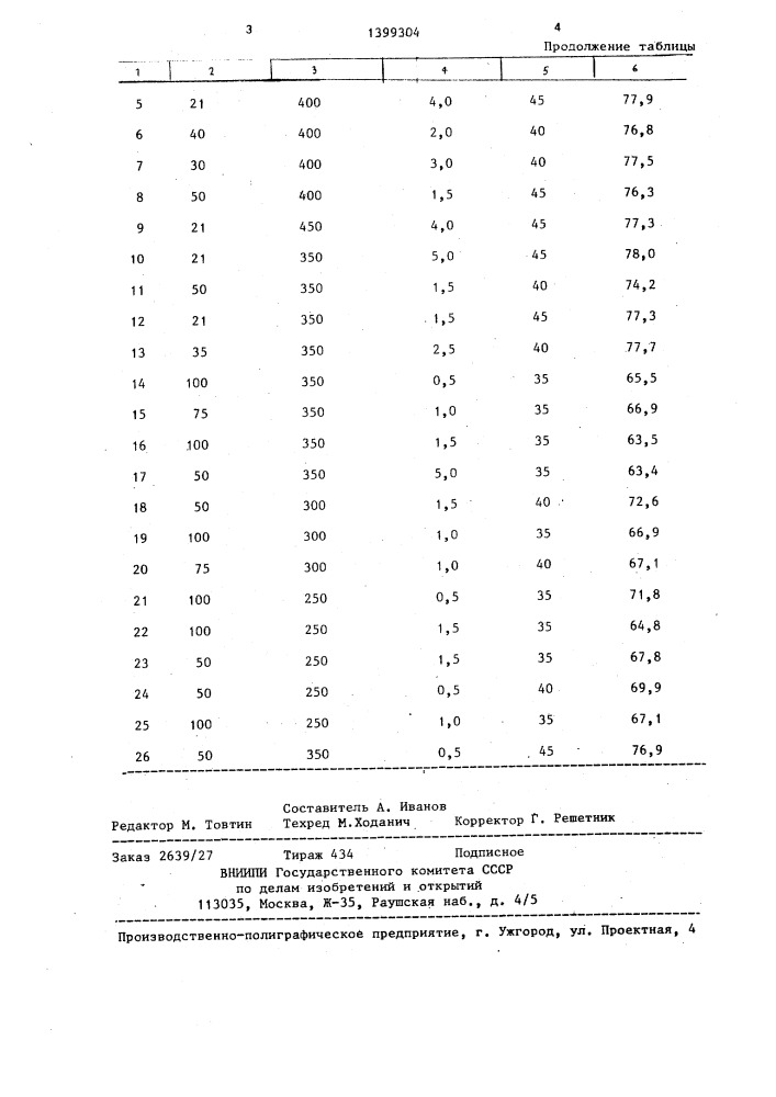 Способ получения окисленного полиэтиленового воска (патент 1399304)