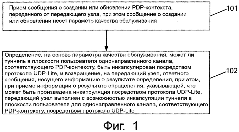 Способ передачи данных, сетевое устройство и система связи (патент 2606063)