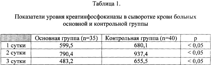 Способ защиты миокарда при операциях с использованием искусственного кровообращения (патент 2330663)