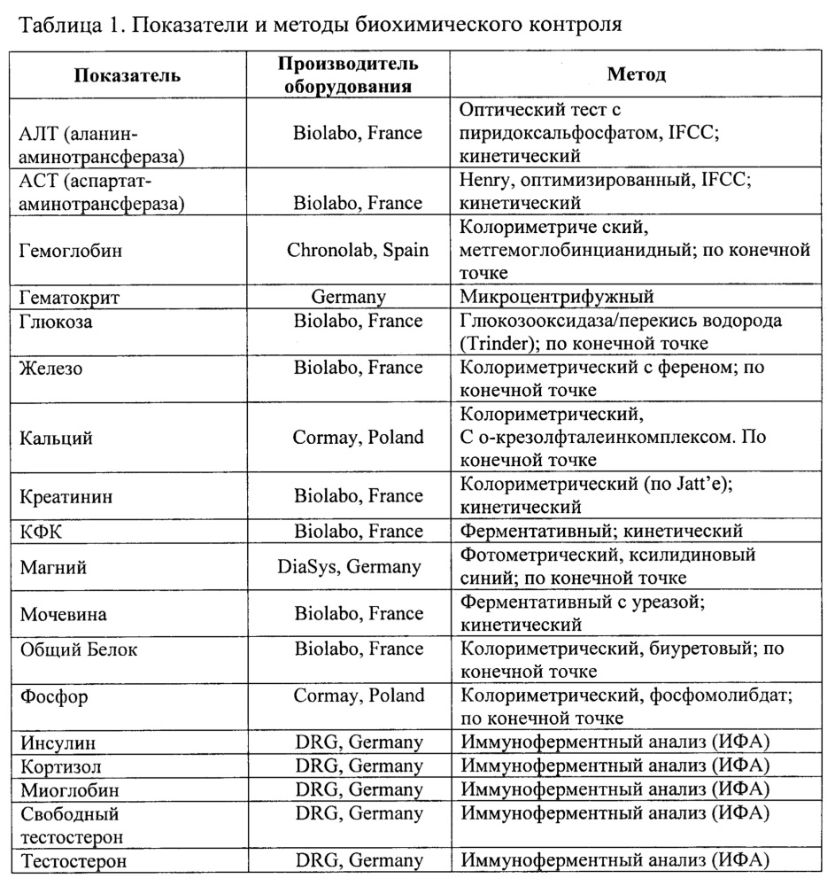 Способ адаптационной подготовки российских спортсменов олимпийских зимних видов спорта к соревнованиям в новых климатогеографических условиях восточной азии (патент 2646583)