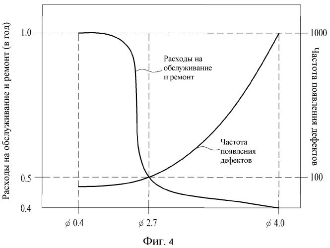 Способ управления стиральной машиной (патент 2537162)