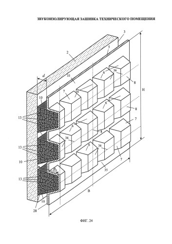 Звукоизолирующая зашивка технического помещения (патент 2579104)