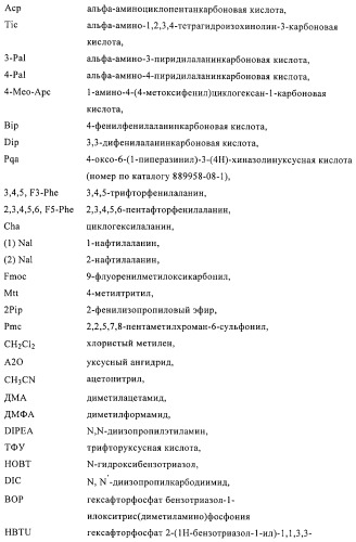 Агонисты рецептора нейропептида-2 (патент 2430108)