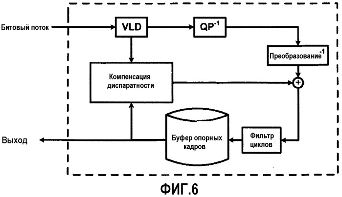 Оптимизация кодера в системах доставки стереоскопического видео (патент 2518435)