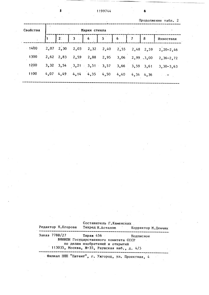 Стекло (патент 1199744)