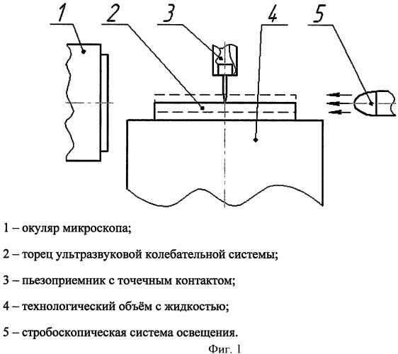 Способ измерения амплитуды колебаний (патент 2490607)