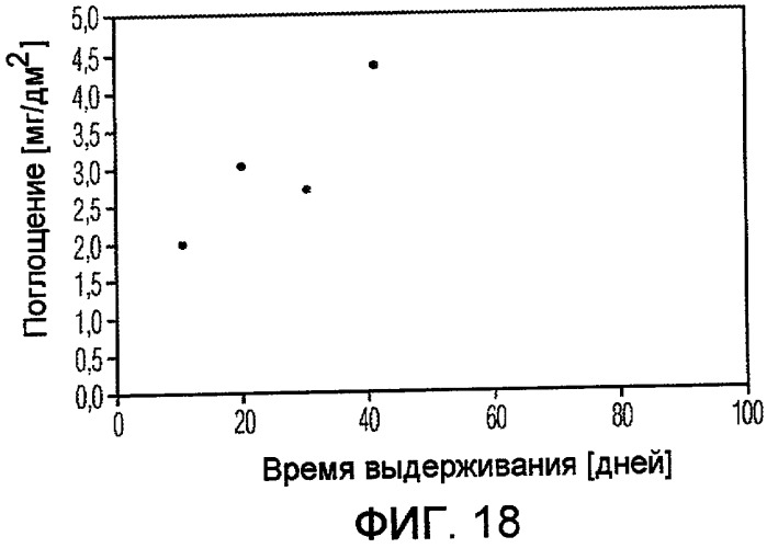 Контейнер для продуктов, содержащих ароматические соединения (патент 2389665)