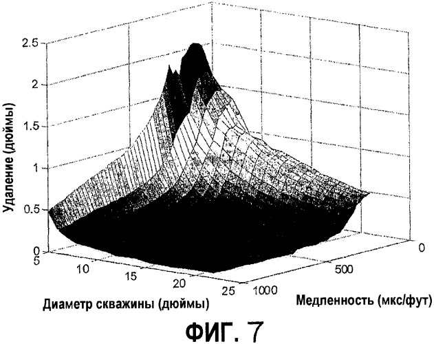 Способы обработки диспергирующих акустических сигналов (патент 2361241)