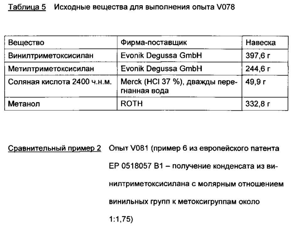 Композиция олефинфункционализованных силоксановых олигомеров, основанных на алкоксисиланах (патент 2613325)