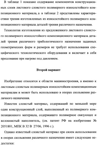 Листовой слоистый полимерный износостойкий композиционный материал (варианты) (патент 2343075)