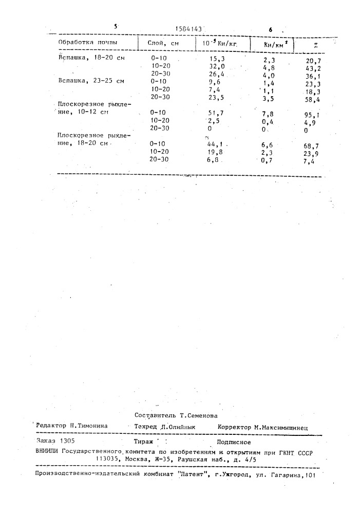 Способ возделывания сельскохозяйственных культур на почвах, подвергнутых загрязнению радионуклидами (патент 1584143)