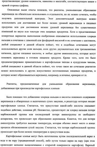 Способ получения термически обработанного пищевого продукта со сниженным содержанием акриламида (патент 2391000)