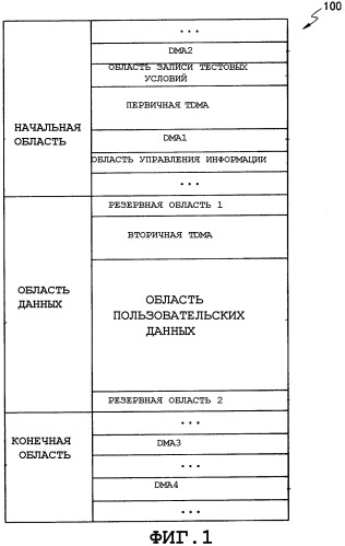 Способ записи и/или воспроизведения временного списка дефектов (патент 2298840)