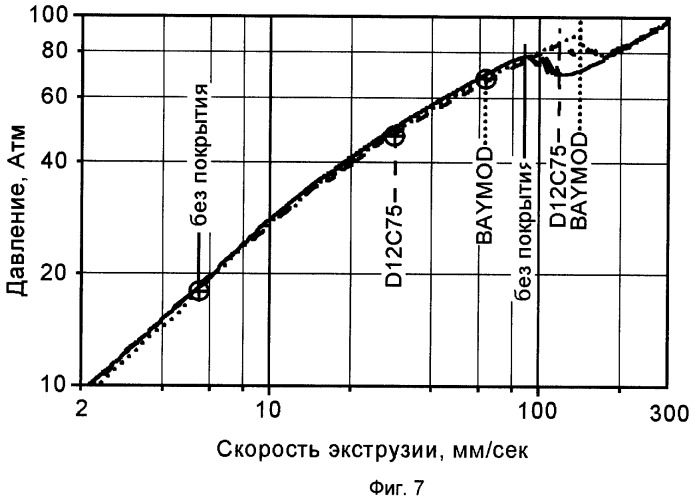 Термопластичный полимерный материал (патент 2275398)