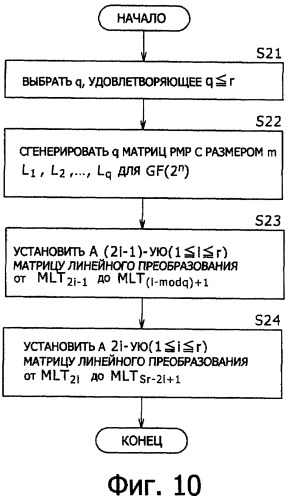 Устройство криптографической обработки, способ криптографической обработки (патент 2383934)