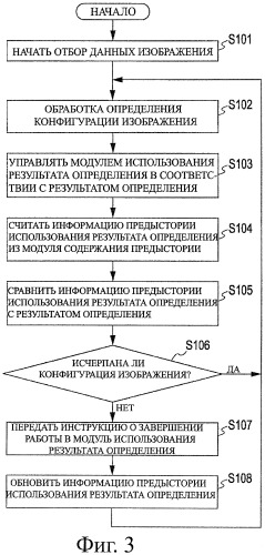 Устройство записи изображения, способ записи изображения, устройство обработки изображения, способ обработки изображения и программа (патент 2415513)