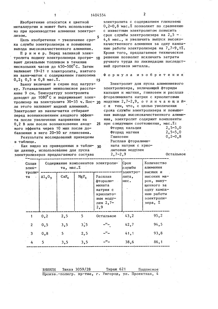 Электролит для пуска алюминиевого электролизера (патент 1404554)