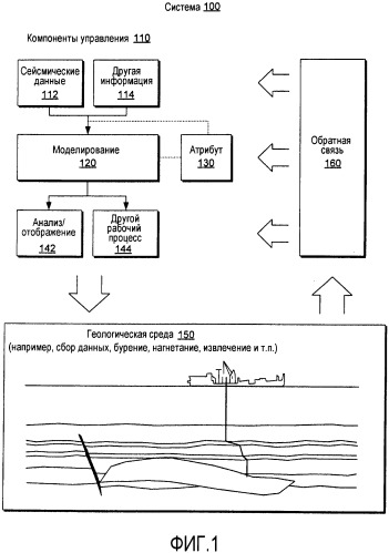 Атрибут напряжения в горных породах (патент 2563862)