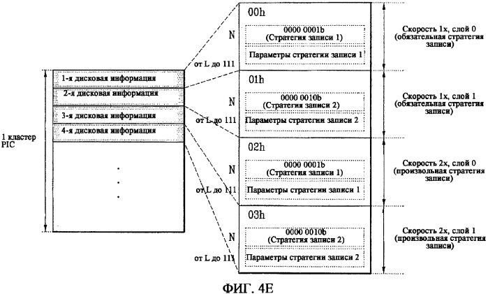 Носитель записи, способ конфигурирования его управляющей информации, способ записи и воспроизведения с его использованием и устройство для этого (патент 2334281)