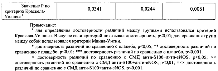 Способ повышения фармакологической активности действующего вещества лекарственного средства и фармацевтическая композиция (патент 2572706)