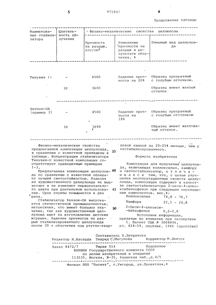 Композиция для получения целлулоида (патент 971847)