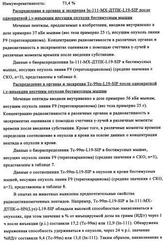 Избирательный направленный перенос в сосудистую сеть опухоли с использованием молекул антител (патент 2347787)