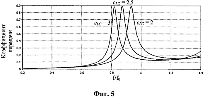 Перестраиваемый метаматериальный фильтр терагерцевого диапазона (патент 2469446)