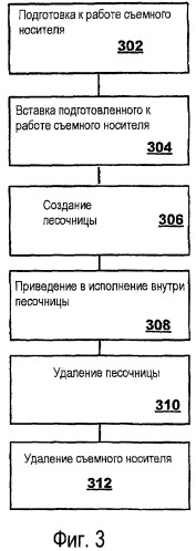 Запуск приложений со съемного носителя (патент 2446452)