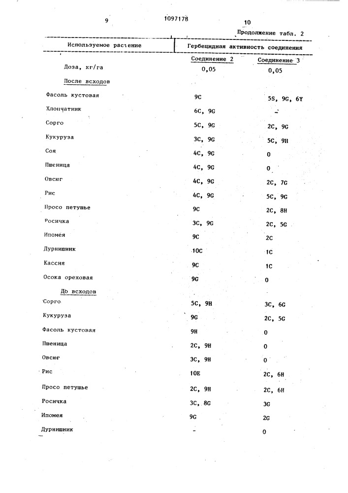 Способ борьбы с нежелательной растительностью (патент 1097178)