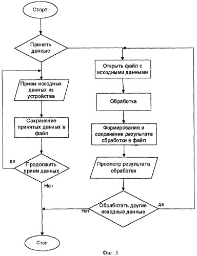 Способ и устройство для психофизиологической диагностики функционального состояния организма школьников (патент 2319445)