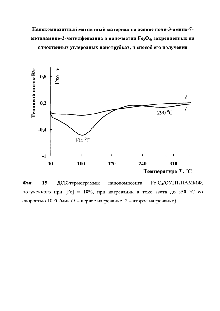 Нанокомпозитный магнитный материал на основе поли-3-амино-7-метиламино-2-метилфеназина и наночастиц fe3o4, закрепленных на одностенных углеродных нанотрубках, и способ его получения (патент 2635254)