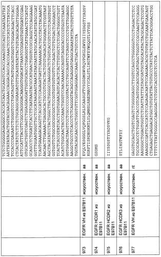 Cd3-эпсилон-связывающий домен с межвидовой специфичностью (патент 2561457)