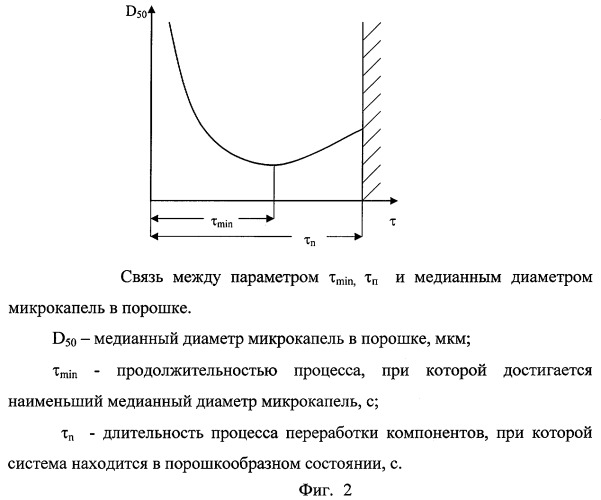 Препарат, содержащий биологически активные действующие вещества (патент 2448684)