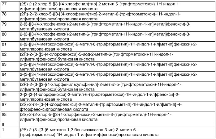 Индолы, обладающие противодиабетической активностью (патент 2328483)