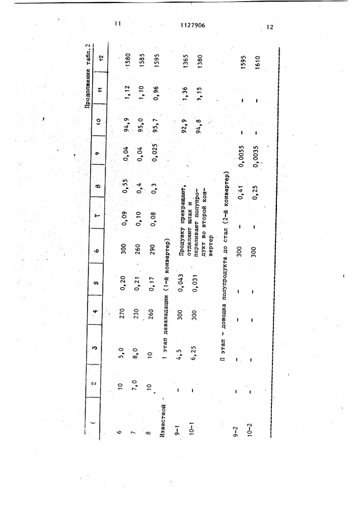 Способ передела ванадиевого чугуна в конвертере (патент 1127906)