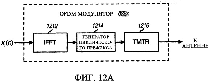 Произвольный доступ для беспроводных коммуникационных систем с множественным доступом (патент 2359412)