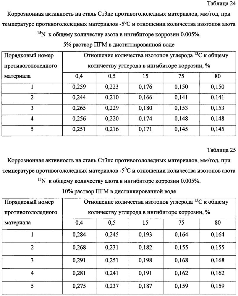 Способ получения твердого противогололедного материала на основе пищевой поваренной соли и кальцинированного хлорида кальция (варианты) (патент 2603784)