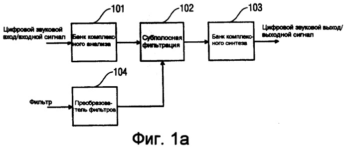 Эффективная фильтрация банком комплексно-модулированных фильтров (патент 2402872)