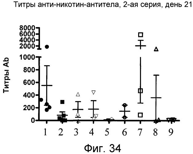 Никотиновые иммунонанотерапевтические лекарственные средства (патент 2487712)